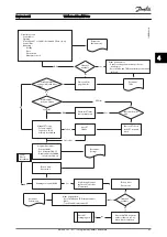 Preview for 44 page of Danfoss VLT AAF00x Operating Instructions Manual