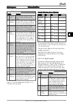 Preview for 62 page of Danfoss VLT AAF00x Operating Instructions Manual