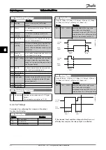 Предварительный просмотр 63 страницы Danfoss VLT AAF00x Operating Instructions Manual