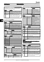 Предварительный просмотр 65 страницы Danfoss VLT AAF00x Operating Instructions Manual