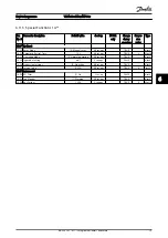 Preview for 80 page of Danfoss VLT AAF00x Operating Instructions Manual