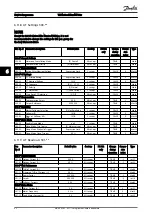 Preview for 83 page of Danfoss VLT AAF00x Operating Instructions Manual