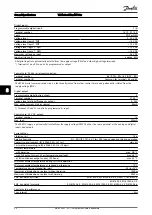 Preview for 91 page of Danfoss VLT AAF00x Operating Instructions Manual