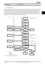 Предварительный просмотр 23 страницы Danfoss VLT Active Front End AFE 302 Operating Instructions Manual