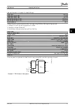 Preview for 41 page of Danfoss VLT Active Front End AFE 302 Operating Instructions Manual