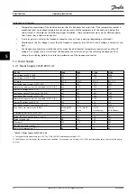 Preview for 44 page of Danfoss VLT Active Front End AFE 302 Operating Instructions Manual