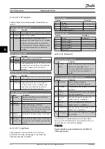 Preview for 48 page of Danfoss VLT Active Front End AFE 302 Operating Instructions Manual