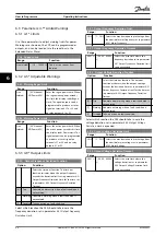 Preview for 50 page of Danfoss VLT Active Front End AFE 302 Operating Instructions Manual