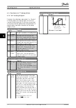 Предварительный просмотр 54 страницы Danfoss VLT Active Front End AFE 302 Operating Instructions Manual