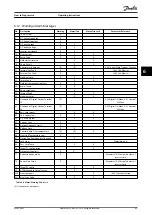 Preview for 67 page of Danfoss VLT Active Front End AFE 302 Operating Instructions Manual