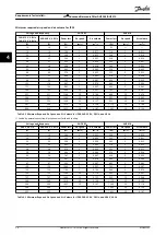 Предварительный просмотр 28 страницы Danfoss VLT AHF 005 Design Manual