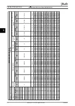 Preview for 36 page of Danfoss VLT AHF 005 Design Manual