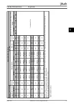 Предварительный просмотр 37 страницы Danfoss VLT AHF 005 Design Manual