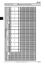 Предварительный просмотр 38 страницы Danfoss VLT AHF 005 Design Manual