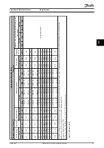 Preview for 39 page of Danfoss VLT AHF 005 Design Manual
