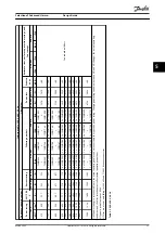 Предварительный просмотр 39 страницы Danfoss VLT AHF 005 Design Manual