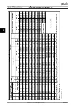 Preview for 40 page of Danfoss VLT AHF 005 Design Manual