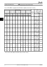 Preview for 46 page of Danfoss VLT AHF 005 Design Manual