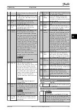 Предварительный просмотр 53 страницы Danfoss VLT AHF 005 Design Manual