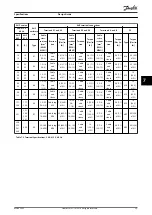 Preview for 57 page of Danfoss VLT AHF 005 Design Manual