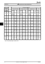 Preview for 58 page of Danfoss VLT AHF 005 Design Manual