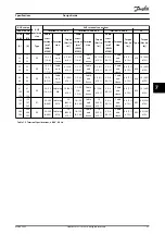 Preview for 59 page of Danfoss VLT AHF 005 Design Manual