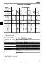 Предварительный просмотр 60 страницы Danfoss VLT AHF 005 Design Manual