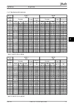 Preview for 127 page of Danfoss VLT AHF 005 Design Manual