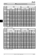 Предварительный просмотр 128 страницы Danfoss VLT AHF 005 Design Manual