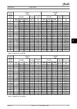 Preview for 129 page of Danfoss VLT AHF 005 Design Manual