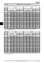 Предварительный просмотр 130 страницы Danfoss VLT AHF 005 Design Manual