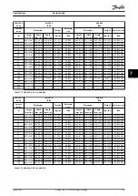 Предварительный просмотр 131 страницы Danfoss VLT AHF 005 Design Manual