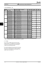 Предварительный просмотр 132 страницы Danfoss VLT AHF 005 Design Manual