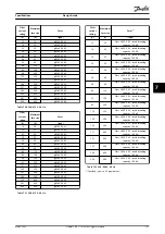 Предварительный просмотр 133 страницы Danfoss VLT AHF 005 Design Manual