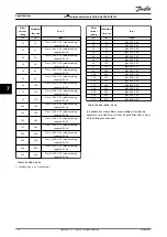 Preview for 134 page of Danfoss VLT AHF 005 Design Manual