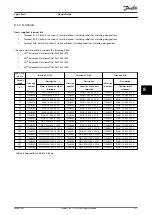 Предварительный просмотр 139 страницы Danfoss VLT AHF 005 Design Manual