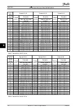 Preview for 140 page of Danfoss VLT AHF 005 Design Manual