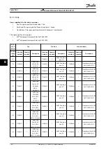 Предварительный просмотр 142 страницы Danfoss VLT AHF 005 Design Manual