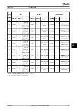 Preview for 143 page of Danfoss VLT AHF 005 Design Manual