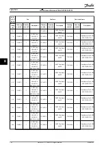 Предварительный просмотр 144 страницы Danfoss VLT AHF 005 Design Manual