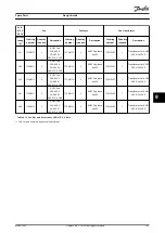 Preview for 145 page of Danfoss VLT AHF 005 Design Manual