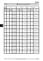 Предварительный просмотр 148 страницы Danfoss VLT AHF 005 Design Manual