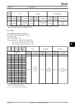 Preview for 151 page of Danfoss VLT AHF 005 Design Manual