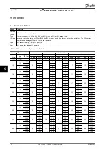 Предварительный просмотр 152 страницы Danfoss VLT AHF 005 Design Manual