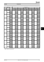 Предварительный просмотр 153 страницы Danfoss VLT AHF 005 Design Manual