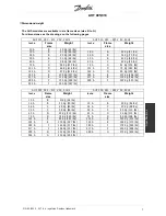 Preview for 8 page of Danfoss VLT AHF 005 Instruction Manual