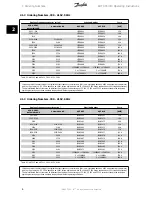 Preview for 6 page of Danfoss VLT AHF 005 Operating Instructions Manual