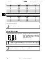 Предварительный просмотр 22 страницы Danfoss VLT AHF 005 Operating Instructions Manual