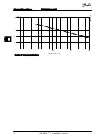 Preview for 29 page of Danfoss VLT AHF005 Design Manual