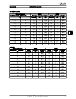 Предварительный просмотр 32 страницы Danfoss VLT AHF005 Design Manual